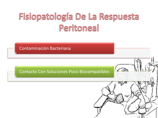 Contaminación Bacteriana



Contacto Con Soluciones Poco Biocompatibles
 