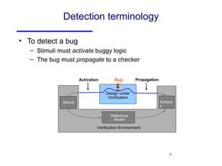 Detection terminology To detect a bug Stimuli must  activate  buggy logic The bug must  propagate  to a checker Verification Environment Compare Reference Model Stimuli Propagation Activation Bug Design under Verification 