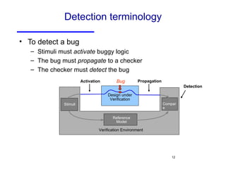 Detection terminology To detect a bug Stimuli must  activate  buggy logic The bug must  propagate  to a checker The checker must  detect  the bug Verification Environment Compare Reference Model Stimuli Propagation Detection Activation Bug Design under Verification 