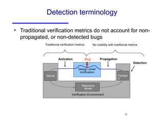 Detection terminology Traditional verification metrics do not account for non-propagated, or non-detected bugs Traditional verification metrics No visibility with traditional metrics Verification Environment Compare Reference Model Stimuli Propagation Detection Activation Bug Design under Verification 