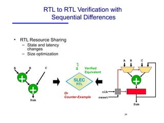 RTL to RTL Verification with  Sequential Differences RTL Resource Sharing State and latency changes Size optimization Verified  Equivalent Or  Counter-Example A B C Sum + + clk reset B C Sum + A = ? 