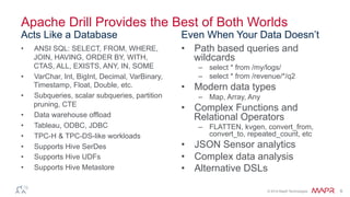 ®
© 2014 MapR Technologies 6
Apache Drill Provides the Best of Both Worlds
Acts Like a Database
•  ANSI SQL: SELECT, FROM, WHERE,
JOIN, HAVING, ORDER BY, WITH,
CTAS, ALL, EXISTS, ANY, IN, SOME
•  VarChar, Int, BigInt, Decimal, VarBinary,
Timestamp, Float, Double, etc.
•  Subqueries, scalar subqueries, partition
pruning, CTE
•  Data warehouse offload
•  Tableau, ODBC, JDBC
•  TPC-H & TPC-DS-like workloads
•  Supports Hive SerDes
•  Supports Hive UDFs
•  Supports Hive Metastore
Even When Your Data Doesn’t
•  Path based queries and
wildcards
–  select * from /my/logs/
–  select * from /revenue/*/q2
•  Modern data types
–  Map, Array, Any
•  Complex Functions and
Relational Operators
–  FLATTEN, kvgen, convert_from,
convert_to, repeated_count, etc
•  JSON Sensor analytics
•  Complex data analysis
•  Alternative DSLs
 
