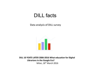DILL facts
Data analysis of DILL survey
DILL 10 YEATS LATER 2006-2016 What education for Digital
Librarians in the Google Era?
Milan, 18th
March 2016
 