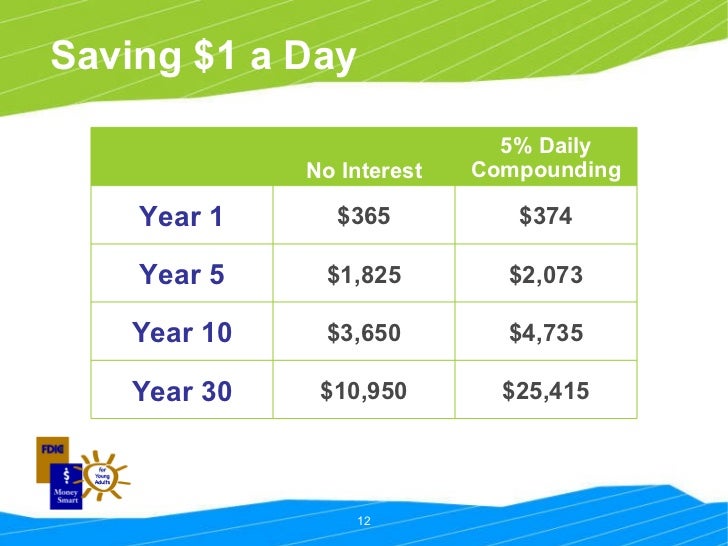 Dillard pay yourself first 6.10