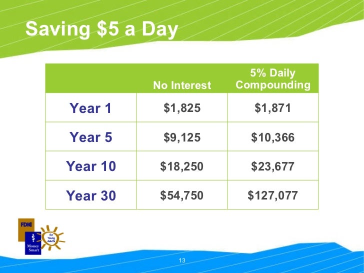 Dillard pay yourself first 6.10