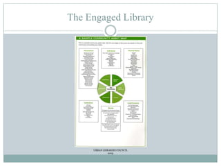 The Future“The very existence of libraries affords us the bestevidence that we may yet have hope for the future ofcivilization.”T. S. Eliot