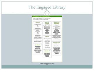 The Engaged LibraryURBAN LIBRARIES COUNCIL2005
