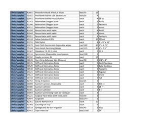 Clinic Supplies 82665 Procedure Mask with Ear loops box/50 15
Clinic Supplies 13182 Providone Iodine 10% Swabsticks box/50 4
Clinic Supplies 11602 Providone Iodine Prep Solution each 4 16 oz
Clinic Supplies 82263 Rebreather Oxygen Mask each 5 Adult
Clinic Supplies 82266 Rebreather Oxygen Mask each 5 Pediatric
Clinic Supplies 83031 Rebreather Oxygen Mask each 5 Infant
Clinic Supplies 81050 Resuscitator with valve each 4 Adult
Clinic Supplies 81049 Resuscitator with valve each 4 Infant
Clinic Supplies 81051 Resuscitator with valve each 4 Pediatric
Clinic Supplies 45310 Saline Solution 0.9% each 30 250mL
Clinic Supplies 37155 SAM Splint each 8 4 1/4" x 36"
Clinic Supplies 62879 Sani-Cloth Germicidal disposable wipes can/160 40 6" x 6.75"
Clinic Supplies 75248 Sani-Hands Sanitizing Wipes can/135 40 6" x 7.5"
Clinic Supplies 32367 Silvadene 1% 20 G tube each 2 20 G
Clinic Supplies 63316 Spirometer Disposable mouthpieces box/100 2
Clinic Supplies 82762 Staple remover Kit each 10
Clinic Supplies 08639 Steri-Strip Adhesive Skin Closures box/50 2 1/4" x 4"
Clinic Supplies 48535 Stiffneck Extrication Collar each 3 Adult Neckless
Clinic Supplies 48529 Stiffneck Extrication Collar each 3 Baby Neckless
Clinic Supplies 48530 Stiffneck Extrication Collar each 3 Pediatric
Clinic Supplies 15621 Stiffneck Extrication Collar each 3 Regular
Clinic Supplies 15622 Stiffneck Extrication Collar each 3 Short
Clinic Supplies 16158 Stiffneck Extrication Collar each 3 Tall
Clinic Supplies 82792 Strep A Dipstick box/25 3
Clinic Supplies 66098 Suction Canister, Disposable each 3 800 cc
Clinic Supplies 80386 Suction Catheter each 3 18 Fr
Clinic Supplies 80381 Suction Catheter each 3 8 Fr
Clinic Supplies 15093 Suction Connecting Tube w/ Yankauer each 3
Clinic Supplies 35221 Surgical Face Mask with nose piece box/50 2
Clinic Supplies 92604 Surgilube box/144 1
Clinic Supplies 82761 Suture Removal Kit each 10
Clinic Supplies 82768 Suturing Kit Tray each 5
Clinic Supplies 65510 Syringe only for ear irrigation box/40 1 60cc
Clinic Supplies 81462 Tape measure box/1000 3 24"
 