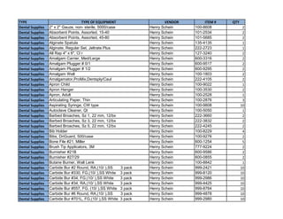 TYPE TYPE OF EQUIPMENT VENDOR ITEM # QTY
Dental Supplies 2" x 2" Gauze, non- sterile, 5000/case Henry Schein 100-8608 2
Dental Supplies Absorbent Points, Assorted, 15-40 Henry Schein 101-2534 2
Dental Supplies Absorbent Points, Assorted, 45-80 Henry Schein 101-5685 2
Dental Supplies Alginate Spatula Henry Schein 135-4135 1
Dental Supplies Alginate, Regular Set, Jeltrate Plus Henry Schein 222-2723 1
Dental Supplies All Rap 4" x 6", Cl r Henry Schein 127-3240 2
Dental Supplies Amalgam Carrier, Med/Large Henry Schein 600-3316 2
Dental Supplies Amalgam Plugger # 0/1 Henry Schein 600-9517 2
Dental Supplies Amalgam Plugger # 1/2 Henry Schein 600-9295 2
Dental Supplies Amalgam Well Henry Schein 100-1803 2
Dental Supplies Amalgamator,ProMix,Dentsply/Caul Henry Schein 222-4105 2
Dental Supplies Apron Child Henry Schein 100-9022 1
Dental Supplies Apron Hanger Henry Schein 100-3530 2
Dental Supplies Apron, Adult Henry Schein 100-2528 1
Dental Supplies Articulating Paper, Thin Henry Schein 100-2876 3
Dental Supplies Aspirating Syringe, CW type Henry Schein 100-9808 10
Dental Supplies Autoclave Cleaner, Qt Henry Schein 100-5050 1
Dental Supplies Barbed Broaches, Sz 1, 22 mm, 12/bx Henry Schein 222-3660 2
Dental Supplies Barbed Broaches, Sz 3, 22 mm, 12/bx Henry Schein 222-3832 2
Dental Supplies Barbed Broaches, Sz 5, 22 mm, 12/bx Henry Schein 222-4245 2
Dental Supplies Bib Holder Henry Schein 100-8229 4
Dental Supplies Bibs, DriGuard, 500/case Henry Schein 100-9276 2
Dental Supplies Bone File #21, Miller Henry Schein 600-1254 5
Dental Supplies Brush Tip Applicators, 3M Henry Schein 777-9224 2
Dental Supplies Burnisher #21B Henry Schein 600-9586 2
Dental Supplies Burnisher #27/29 Henry Schein 600-0855 2
Dental Supplies Butane Burner, Wall Lenk Henry Schein 100-8842 1
Dental Supplies Carbide Bur #2 Round, RA,(10/ ),SS 3 pack Henry Schein 999-2421 10
Dental Supplies Carbide Bur #330, FG,(10/ ),SS White 3 pack Henry Schein 999-8120 10
Dental Supplies Carbide Bur #34, FG,(10/ ),SS White 3 pack Henry Schein 999-2986 10
Dental Supplies Carbide Bur #34, RA,(10/ ),SS White 3 pack Henry Schein 999-4425 10
Dental Supplies Carbide Bur #557, FG, (10/ ),SS White 3 pack Henry Schein 999-8764 10
Dental Supplies Carbide Bur #6 Round, RA,(10/ ),SS 3 pack Henry Schein 999-4878 10
Dental Supplies Carbide Bur #701L, FG,(10/ ),SS White 3 pack Henry Schein 999-2980 10
 