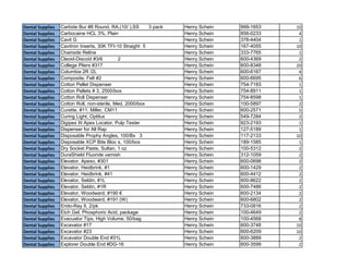 Dental Supplies Carbide Bur #8 Round, RA,(10/ ),SS 3 pack Henry Schein 999-1653 10
Dental Supplies Carbocaine HCL 3%, Plain Henry Schein 856-0233 4
Dental Supplies Cavit G Henry Schein 378-4404 1
Dental Supplies Cavitron Inserts, 30K TFI-10 Straight 5 Henry Schein 167-4055 10
Dental Supplies Chairside Reline Henry Schein 333-7765 1
Dental Supplies Cleoid-Discoid #3/6 2 Henry Schein 600-4369 2
Dental Supplies College Pliers #317 Henry Schein 600-8348 20
Dental Supplies Columbia 2R /2L Henry Schein 600-6167 4
Dental Supplies Composite, Felt #2 Henry Schein 600-6695 6
Dental Supplies Cotton Pellet Dispenser Henry Schein 754-7183 1
Dental Supplies Cotton Pellets # 3, 2500/box Henry Schein 754-8911 1
Dental Supplies Cotton Roll Dispenser Henry Schein 754-8598 1
Dental Supplies Cotton Roll, non-sterile, Med, 2000/box Henry Schein 100-5897 2
Dental Supplies Curette, #11, Miller, CM11 Henry Schein 600-2571 5
Dental Supplies Curing Light, Optilux Henry Schein 549-7284 2
Dental Supplies Digipex III Apex Locator, Pulp Tester Henry Schein 923-2193 1
Dental Supplies Dispenser for All Rap Henry Schein 127-5189 1
Dental Supplies Disposable Prophy Angles, 100/Bx 3 Henry Schein 117-2133 10
Dental Supplies Disposable XCP Bite Bloc s, 100/box Henry Schein 189-1585 1
Dental Supplies Dry Socket Paste, Sultan, 1 oz Henry Schein 100-5312 2
Dental Supplies DuraShield Fluoride varnish Henry Schein 312-1059 2
Dental Supplies Elevator, Apexo, #301 Henry Schein 600-0698 2
Dental Supplies Elevator, Heidbrink, #1 Henry Schein 600-1429 2
Dental Supplies Elevator, Heidbrink, #41 Henry Schein 600-4412 2
Dental Supplies Elevator, Seldin, #1L Henry Schein 600-8622 2
Dental Supplies Elevator, Seldin, #1R Henry Schein 600-7486 2
Dental Supplies Elevator, Woodward, #190 € Henry Schein 600-2134 2
Dental Supplies Elevator, Woodward, #191 (W) Henry Schein 600-6802 2
Dental Supplies Endo-Ray II, 2/pk Henry Schein 733-0816 2
Dental Supplies Etch Gel, Phosphoric Acid, package Henry Schein 100-4649 2
Dental Supplies Evacuator Tips, High Volume, 50/bag Henry Schein 100-4568 8
Dental Supplies Excavator #17 Henry Schein 600-3748 10
Dental Supplies Excavator #23 Henry Schein 600-6209 10
Dental Supplies Excavator Double End #31L Henry Schein 600-3889 2
Dental Supplies Explorer Double End #DG-16 Henry Schein 600-3599 2
 
