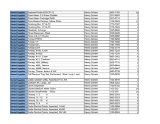 Dental Supplies Explorer/Probe #23/CP-12 Henry Schein 600-7165 20
Dental Supplies Ezee Kleen 2.5 Water Distiller Henry Schein 551-9685 1
Dental Supplies Ezee Kleen Cartridge Refill Henry Schein 551-6714 1
Dental Supplies Face Masks Earloop Yellow 50/bx Henry Schein 104-2849 12
Dental Supplies Finishing Bur, 7714-T2 Henry Schein 772-7007 3
Dental Supplies Finishing Bur, 7714-T3 Henry Schein 772-7240 3
Dental Supplies Flexibole, X-Large Henry Schein 547-9846 1
Dental Supplies Floss Dispenser, Steel Henry Schein 555-0406 1
Dental Supplies Floss J & J (110 yds) Henry Schein 555-9882 3
Dental Supplies Forcep #151S Henry Schein 100-5203 4
Dental Supplies Forcep 17 Henry Schein 100-7330 2
Dental Supplies Forcep 53 L Henry Schein 100-7459 2
Dental Supplies Forcep 53 R Henry Schein 100-3779 2
Dental Supplies Forcep, #150, Cryer Henry Schein 600-7233 4
Dental Supplies Forcep, #150S Henry Schein 100-7034 4
Dental Supplies Forcep, #151, Cryer Henry Schein 600-7902 4
Dental Supplies Forcep, #23, Cowhorn Henry Schein 600-4715 2
Dental Supplies Forcep, #69, (Miltex) Henry Schein 953-7710 2
Dental Supplies Forcep, #88L, Nevius Henry Schein 600-6844 2
Dental Supplies Forcep, #88R, Nevius Henry Schein 600-6447 2
Dental Supplies Forcep, Tissue, Adson 4 3/4" Henry Schein 600-3739 5
Dental Supplies Full Denture Tray Set, Perforated, 8/set (only 1 set) Henry Schein 333-0935 1
Dental Supplies Gates Glidden Drills, Assorted #1-6, RA Henry Schein 100-9919 2
Dental Supplies Gelfoam #4, Large, Jar Henry Schein 908-2252 1
Dental Supplies Glove Dispenser Henry Schein 100-6182 4
Dental Supplies Gloves Medium Nitrle 50/bx Henry Schein 103-302 20
Dental Supplies Gloves Small Nitrile 50/bx Henry Schein 103-300 20
Dental Supplies Gracey 1 / 2 4 Henry Schein 600-2245 4
Dental Supplies Gracey 11 / 12 4 Henry Schein 600-3523 4
Dental Supplies Gracey 13 / 14 4 Henry Schein 600-3603 4
Dental Supplies Gracey 7 / 8 4 Henry Schein 600-3023 4
Dental Supplies Gutta Percha Points, Assorted, 15-40 Henry Schein 100-3894 2
Dental Supplies Gutta Percha Points, Assorted, 45-80 Henry Schein 100-6571 2
Dental Supplies Gutta Percha Points, Assorted, 90-140 Henry Schein 100-8504 2
 