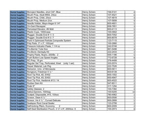 Dental Supplies Monoject Needles, short 3/4", Blue Henry Schein 194-5141 4
Dental Supplies Mouth Prop, Adult #954, 2/box Henry Schein 107-4521 6
Dental Supplies Mouth Prop, Child, 2/box Henry Schein 107-4819 4
Dental Supplies Mouth Prop, Medium 2/ox Henry Schein 107-5858 4
Dental Supplies Needle Holder, Mayo-Hegar 6 1/4" Henry Schein 600-4601 5
Dental Supplies On-Gard Recapper Henry Schein 658-7851 3
Dental Supplies Periosteal Elevator, #9 Molt Henry Schein 600-4113 5
Dental Supplies Plastic Cups, 1000/case Henry Schein 100-3902 2
Dental Supplies Plugger, Double End # 1 / 3 Henry Schein 600-7052 2
Dental Supplies Plugger, Double End # 5 / 7 Henry Schein 600-8078 2
Dental Supplies Point 4 Optimized Particle Composite System Henry Schein 123-7115 1
Dental Supplies Poly Pads, 3" x 3", 100/pad Henry Schein 100-2880 1
Dental Supplies Pressure Indicator Paste, 1 1/4 oz Henry Schein 242-5748 1
Dental Supplies Pro-Barrier Tube Sox Henry Schein 991-5498 4
Dental Supplies Pro-Bond, Dentsply Kit Henry Schein 222-2433 2
Dental Supplies Prophy Paste, Nupro, 200/Bx 2 Henry Schein 555-1186 5
Dental Supplies Push Button Low Speed Angles Henry Schein 772-6728 8
Dental Supplies RC Prep, 18 gm Henry Schein 378-4499 1
Dental Supplies Regular Set Tray, Perforated, 8/set (only 1 set) Henry Schein 333-2074 1
Dental Supplies Repair Material, Lab Pkg Henry Schein 222-7526 1
Dental Supplies Retractor, Univ. of Minnesota Henry Schein 600-5811 5
Dental Supplies Rongeurs, Friedman 5 ½ “ Henry Schein 600-6139 5
Dental Supplies Root Tip Pick, #2, EH02 Henry Schein 600-1552 2
Dental Supplies Root Tip Pick, #3, EH03 Henry Schein 600-4947 2
Dental Supplies Root Tip Pick, Heidbrink #13 / 14 Henry Schein 600-4522 2
Dental Supplies Rubber Dam Kit Henry Schein 547-8511 2
Dental Supplies Ruler 6" Henry Schein 317-1294 2
Dental Supplies Safety Glasses 2 Henry Schein 100-7382 4
Dental Supplies Saliva Ejectors, 100/bag Henry Schein 100-5205 10
Dental Supplies Scalpel, Disposable, #15, 10/box Henry Schein 780-4962 2
Dental Supplies Scissor, Dean 6 ½ “ Henry Schein 600-0506 5
Dental Supplies Scissor, Iris 4 ½ “, Curved Delicate Henry Schein 600-2899 5
Dental Supplies Sealapex Root Canal Sealer Henry Schein 123-2799 2
Dental Supplies Self-locking Pliers, Economy 2 Henry Schein 600-2009 2
Dental Supplies Self-Seal Sterilization Pouch, 3 ½" x 9", 200/box 6 Henry Schein 100-2973 8
 