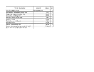 132 BIN CABINET/GRAY DHS ADVANTAGE 1
Refridgerator Storage Box-Double Lock 3715 1
Kango High Polyurethane Seat Chair 11685 2
Connecting Anti-Fatigue 3x2 10777 1
Narcotic Cabinet Double Lock 3762 1
Safety Pill Cutter 17043 2
Tablet Counter with Spatula 7129 2
Anesthesia Cart 11479 1
Vaccine Thermometer 5mL 14144 2
Summit Commercial Refrigerator 20-22 CU FT FF7LBLBI 1
Stand alone Freezer 12 to 14 cubic feet
ITEM #TYPE OF EQUIPMENT VENDOR QTY
 