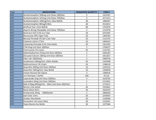 Type MEDICATIONS REQUESTED QUANTITY ITEM #
OTC Acetaminophen 500mg Unit Dose 100/box 5 1423367
OTC Acetaminophen 325mg Unit Dose 750/box 5 3271913
OTC Acetaminophen 160mg/5mL 16oz Bottle 20 1880467
OTC Acetaminophen 80mg/0.8mL 20 3553815
OTC Artifical Tear 15ml Bottle 40 1701879
OTC Aspirin 81mg Chewable Unit Dose 750/box 5 1219278
OTC Bacitracin Oint 0.5% 1oz Tube 20 3255395
OTC Benzocaine 20% 15gm Tube 20 1304781
OTC Benzoyl Peroxide 5% Gel 1.5oz Tube 20 1121375
OTC Calamine Lotion 177mL 10 1904267
OTC Carbamide Peroxide 6.5% 15ml bottle 20 1922392
OTC CTM 4mg Unit Dose 100/box 5 1704477
OTC Clotrimazole 1% Cream 50 1155761
OTC Diphenhydramine 25mg Unit Dose 100/box 5 2402287
OTC Docusate Calcium 100mg Unit Dose 100/box 5 1811827
OTC Fiber Tab 500/bottle 5 1960756
OTC Guaifenesin 100mg/5mL 120mL Bottke 50 1924448
OTC Hydrocortisone 1% Cream 50 1188234
OTC Ibuprofen 200mg Unit Dose 100/box 10 1245232
OTC Ibuprofen 100mg/5mL 16oz Bottle 10 1394659
OTC Instant Glucose Gel 3/pack 3 1384916
OTC Lice Shampoo 1 bottle 160 91116
OTC Loperamide 2mg Unit Dose 100/box 5 1610765
OTC Loratadine 10mg Unit Dose 100/box 5 2131951
OTC Milk of Mag 400mg/5mL - 30mL Unit Dose 100/Pack 1 1715671
OTC Mintox 12oz bottle 40 1919661
OTC Nasal Saline 45mL 50 1642354
OTC Omeprazole 20mg 1000/bottle 2 1866656
OTC Opti-Clear 15mL 20 2195097
OTC Oralyte 33oz Bottle 20 1146596
OTC Permethrin 1% Lotion 59mL 20 1224351
OTC Pepto-Bismol 4oz Bottle 30 1377464
 