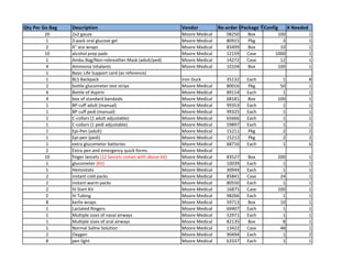 Qty Per Go Bag Description Vendor Re-order NPackage T Config # Needed
20 2x2 gauze Moore Medical 08250 Box 100 1
1 3-pack oral glucose gel Moore Medical 80915 Pkg 3 1
2 4'' ace wraps Moore Medical 83499 Box 10 1
10 alcohol prep pads Moore Medical 12159 Case 1000 1
1 Ambu Bag/Non-rebreather Mask (adult/ped) Moore Medical 14272 Case 12 1
4 Ammonia Inhalants Moore Medical 10104 Box 100 1
1 Basic Life Support card (as reference)
1 BLS Backpack Iron Duck 35132 Each 1 8
2 bottle glucometer test strips Moore Medical 80016 Pkg 50 1
4 Bottle of Aspirin Moore Medical 89114 Each 1 1
4 box of standard bandaids Moore Medical 68181 Box 100 1
1 BP cuff adult (manual) Moore Medical 99353 Each 1 1
1 BP cuff pedi (manual) Moore Medical 99325 Each 1 1
1 C-collars (1 adult adjustable) Moore Medical 65666 Each 1 1
1 C-collars (1 pedi adjustable) Moore Medical 59897 Each 1 1
1 Epi-Pen (adult) Moore Medical 15211 Pkg 2 2
1 Epi-pen (pedi) Moore Medical 15212 Pkg 2 2
1 extra glucometer batteries Moore Medical 68716 Each 1 6
2 Extra pen and emergency quick forms Moore Medical
10 finger lancets (12 lancets comes with above kit) Moore Medical 83527 Box 200 1
1 glucometer (Kit) Moore Medical 10039 Each 1 1
1 Hemostats Moore Medical 30944 Each 1 1
2 instant cold packs Moore Medical 85841 Case 24 1
2 instant warm packs Moore Medical 80550 Each 1 1
2 IV Start Kit Moore Medical 16875 Case 100 1
2 IV Tubing Moore Medical 98266 Each 1 1
8 kerlix wraps Moore Medical 59713 Box 10 1
1 Lactated Ringers Moore Medical 69407 Each 1 1
1 Multiple sizes of nasal airways Moore Medical 52971 Each 1 1
1 Multiple sizes of oral airways Moore Medical 82135 Box 8 1
1 Normal Saline Solution Moore Medical 13422 Case 48 1
2 Oxygen Moore Medical 90494 Each 1 2
8 pen light Moore Medical 63337 Each 1 1
 