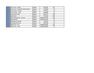 Admin Trash Cans - Office Staples 857838 10
Admin Trash Cans - Break Rm./Kitchenette Staples 124834 2
Admin Trash Liners - 23 gal Staples 477573 2
Admin Trash Liners - 7 gal Staples 538900 1
Admin Two-Hole Punch Staples 814617 10
Admin Wall Clock Staples 775353 10
Admin Wall Hanging File - Verticle Staples NSN5827279 10
Admin Whiteboard Staples NSN5550293 1
Admin Whiteboard Cleaner Staples 120741 2
Admin Whiteboard Eraser Staples 518759 1
Admin White Out - Pen Staples NSN3861609 10
Admin White Out - Tape Staples NSN5048940 6
 
