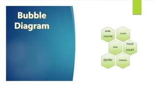 SHOPS
AMBI-
THEATRE
PARK
FOOD
COURT
PARKINGENTRY
 