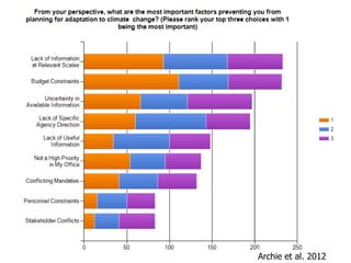 slide 12
Planning Constraints
12
Archie et al. 2012
 