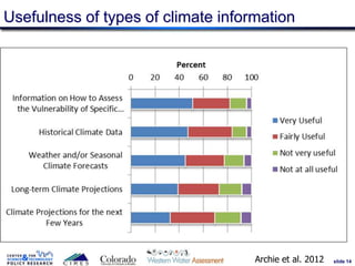 slide 14
Usefulness of types of climate information
14
Archie et al. 2012
 