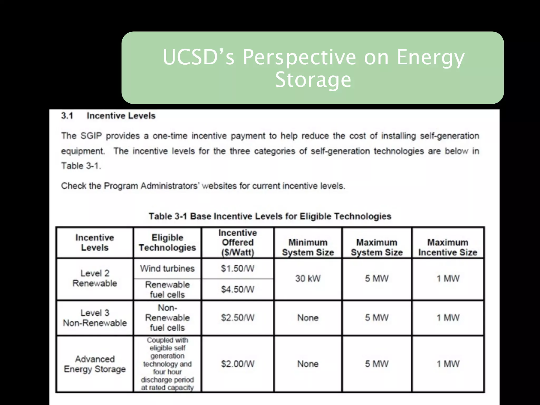 UCSD’s Perspective on Energy
          Storage
 