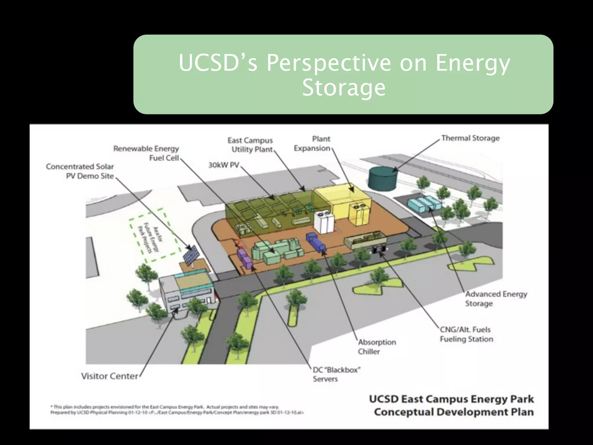 UCSD’s Perspective on Energy
          Storage
 
