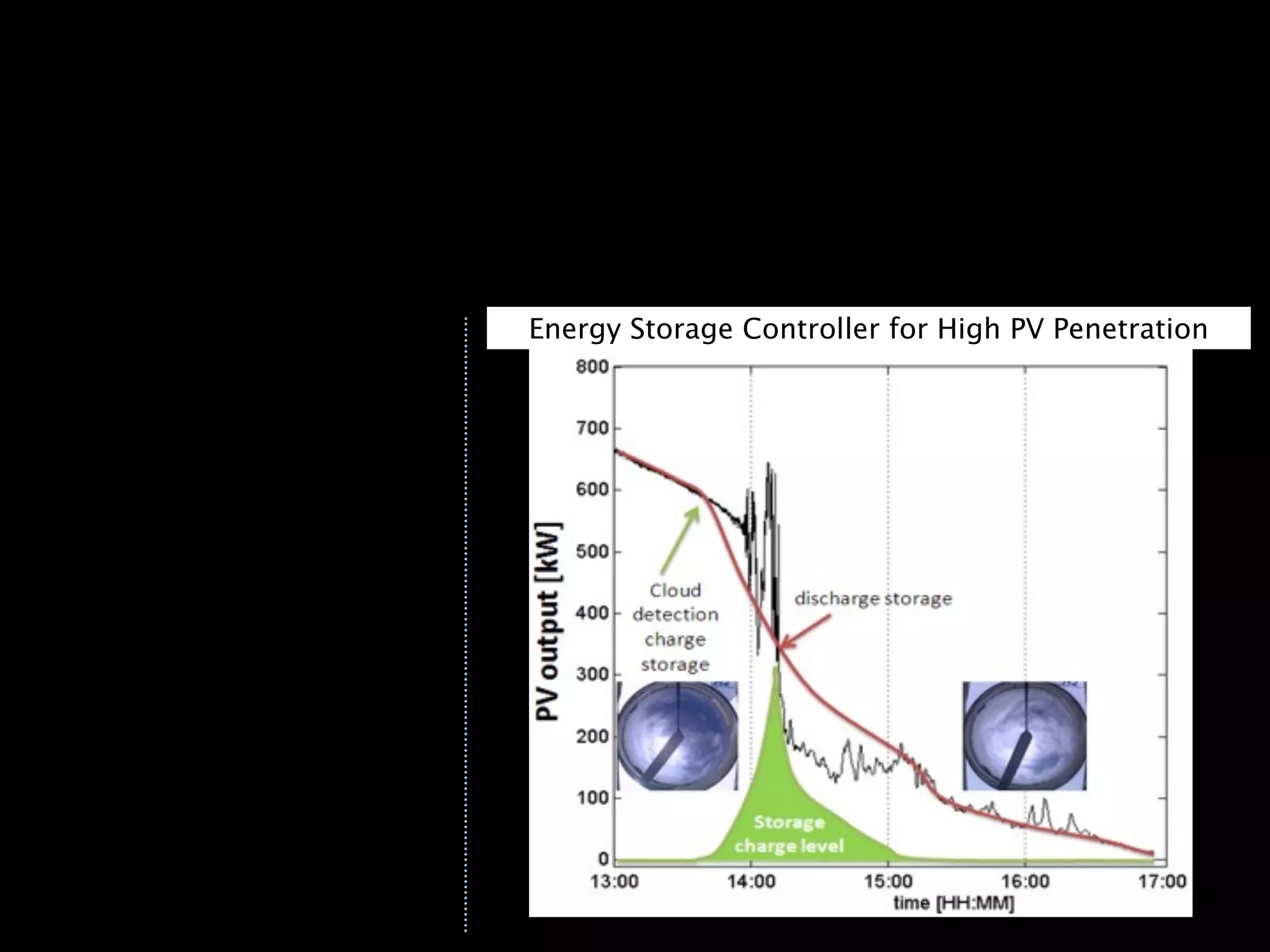 Energy Storage Controller for High PV Penetration
 