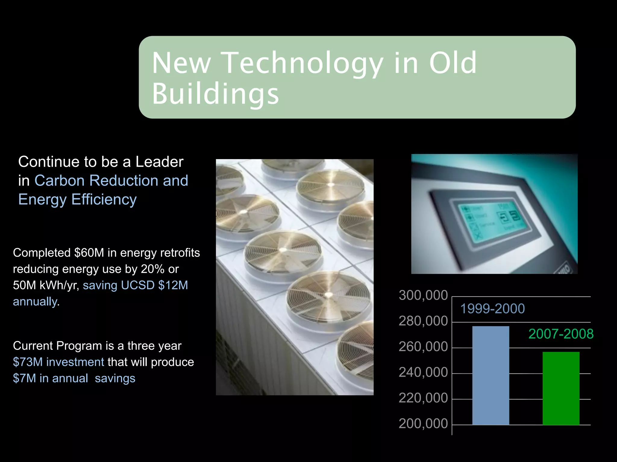 New Technology in Old
                         Buildings

Continue to be a Leader
in Carbon Reduction and                Even with increased energy
                                     intensive activities and growth,
Energy Efficiency                    facility retrofits have decreased
                                      energy consumption per sq. ft.

Completed $60M in energy retrofits
reducing energy use by 20% or
50M kWh/yr, saving UCSD $12M
annually.                                                         300,000
                                                                            1999-2000
                                                                  280,000
                                                                                        2007-2008
Current Program is a three year                                   260,000
$73M investment that will produce
$7M in annual savings                                             240,000
                                                                  220,000
                                     2009-2014: Invest $66M
                                       (49+17) to achieve         200,000
                                      35M kWh/hr reduction                       BTU/SF
 