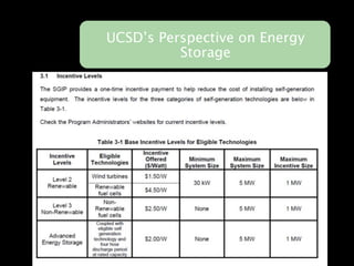 UCSD’s Perspective on Energy
          Storage
 