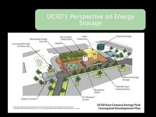 UCSD’s Perspective on Energy
          Storage
 