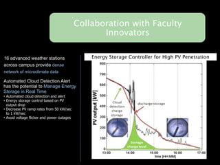 Collaboration with Faculty
                                                   Innovators

16 advanced weather stations                    Energy Storage Controller for High PV Penetration
across campus provide dense
network of microclimate data

Automated Cloud Detection Alert
has the potential to Manage Energy
Storage in Real Time
• Automated cloud detection and alert
• Energy storage control based on PV
  output drop
• Decrease PV ramp rates from 50 kW/sec
  to 1 kW/sec
• Avoid voltage flicker and power outages
 