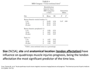Cross, Thomas M., et al. "Acute quadriceps muscle strains magnetic resonance imaging features and prognosis." The American journal of sports medicine
32.3 (2004): 710-719.
Size (%CSA), site and anatomical location (tendon affectation) have
influence on quadriceps muscle injuries prognosis, being the tendon
affectation the most significant predictor of the time loss.
 