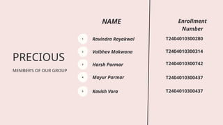 PRECIOUS
MEMBER’S OF OUR GROUP
Ravindra Rayakwal
1
Vaibhav Makwana
2
Harsh Parmar
3
Mayur Parmar
4
Kavish Vora
5
NAME Enrollment
Number
T2404010300280
T2404010300314
T2404010300742
T2404010300437
T2404010300437
 