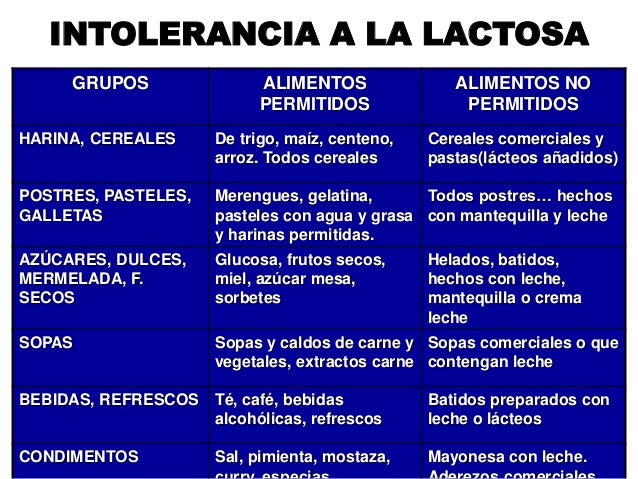 Alergia intoerancia intoxicaciòn alimetaria Alergia intoerancia intoxicaciòn alimetaria