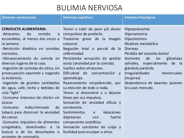 Resultado de imagen de bulimia nerviosa sintomas