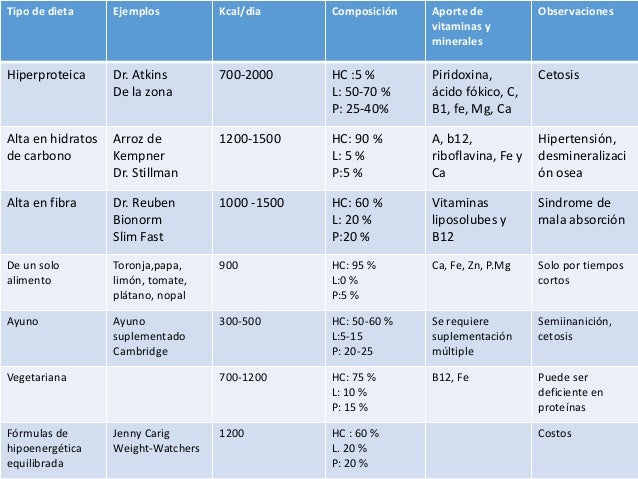 Nutrición y obesidad Nutrición y obesidad