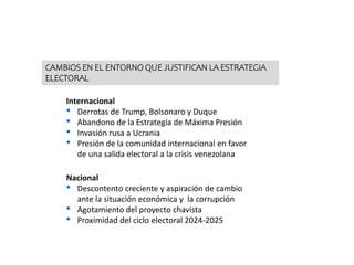 CAMBIOS EN EL ENTORNO QUE JUSTIFICAN LA ESTRATEGIA
ELECTORAL
Internacional
• Derrotas de Trump, Bolsonaro y Duque
• Abandono de la Estrategia de Máxima Presión
• Invasión rusa a Ucrania
• Presión de la comunidad internacional en favor
de una salida electoral a la crisis venezolana
Nacional
• Descontento creciente y aspiración de cambio
ante la situación económica y la corrupción
• Agotamiento del proyecto chavista
• Proximidad del ciclo electoral 2024-2025
 