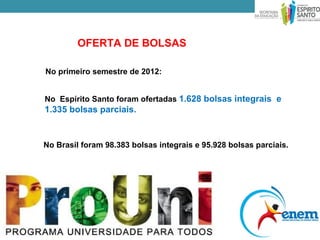 OFERTA DE BOLSAS

No primeiro semestre de 2012:


No Espírito Santo foram ofertadas 1.628 bolsas integrais e
1.335 bolsas parciais.


No Brasil foram 98.383 bolsas integrais e 95.928 bolsas parciais.
 