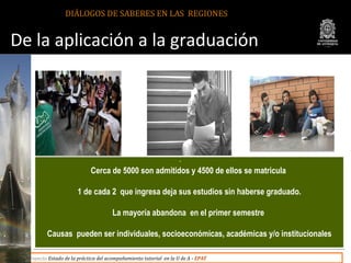 DIÁLOGOS DE SABERES EN LAS REGIONES


De la aplicación a la graduación




                                               ...
