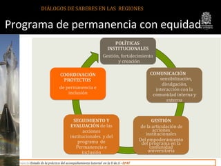 DIÁLOGOS DE SABERES EN LAS REGIONES


Programa de permanencia con equidad
                                                ...