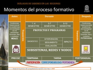 DIÁLOGOS DE SABERES EN LAS REGIONES


Momentos del proceso formativo




 Proyecto Estado de la práctica del acompañamient...