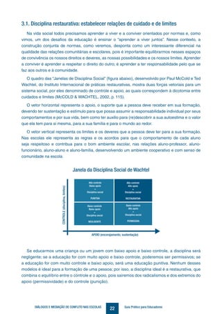 22DIÁLOGOS E MEDIAÇÃO DE CONFLITO NAS ESCOLAS Guia Prático para Educadores
3.1. Disciplina restaurativa: estabelecer relações de cuidado e de limites
Na vida social todos precisamos aprender a viver e a conviver orientados por normas e, como
vimos, um dos desafios da educação é ensinar o “aprender a viver juntos”. Nesse contexto, a
construção conjunta de normas, como veremos, desponta como um interessante diferencial na
qualidade das relações comunitárias e escolares, pois é importante equilibrarmos nesses espaços
de convivência os nossos direitos e deveres, as nossas possibilidades e os nossos limites. Aprender
a conviver é aprender a respeitar o direito do outro; é aprender a ter responsabilidade pelo que se
faz aos outros e à comunidade.
O quadro das “Janelas de Disciplina Social” (figura abaixo), desenvolvido por Paul McCold e Ted
Wachtel, do Instituto Internacional de práticas restaurativas, mostra duas forças vetoriais para um
sistema social, por eles denominado de controle e apoio, as quais correspondem à dicotomia entre
cuidados e limites (McCOLD & WACHTEL, 2002, p. 115).
O vetor horizontal representa o apoio, o suporte que a pessoa deve receber em sua formação,
devendo ter sustentação e estímulo para que possa assumir a responsabilidade individual por seus
comportamentos e por sua vida, bem como ter auxilio para (re)descobrir a sua autoestima e o valor
que ela tem para si mesma, para a sua família e para o mundo ao redor.
O vetor vertical representa os limites e os deveres que a pessoa deve ter para a sua formação.
Nas escolas ele representa as regras e os acordos para que o comportamento de cada aluno
seja respeitoso e contribua para o bom ambiente escolar, nas relações aluno-professor, aluno-
funcionário, aluno-aluno e aluno-família, desenvolvendo um ambiente cooperativo e com senso de
comunidade na escola.


Wachtel’s Janela de Disciplina Social
CONTROLE(disciplina,limites)
APOIO (encorajamento, sustentação)
Alto controle
Baixo apoio
=
Disciplina social
PUNITIVA
Alto controle
Alto apoio
=
Disciplina social
RESTAURATIVA
Baixo controle
Baixo apoio
=
Disciplina social
NEGLIGENTE
Baixo controle
Alto apoio
=
Disciplina social
PERMISSIVA
Janela da Disciplina Social de Wachtel
Se educarmos uma criança ou um jovem com baixo apoio e baixo controle, a disciplina será
negligente; se a educação for com muito apoio e baixo controle, poderemos ser permissivos; se
a educação for com muito controle e baixo apoio, será uma educação punitiva. Nenhum desses
modelos é ideal para a formação de uma pessoa; por isso, a disciplina ideal é a restaurativa, que
combina o equilíbrio entre o controle e o apoio, pois sairemos dos radicalismos e dos extremos do
apoio (permissividade) e do controle (punição).
 
