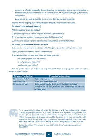 32DIÁLOGOS E MEDIAÇÃO DE CONFLITO NAS ESCOLAS Guia Prático para Educadores
• promove a reflexão, expressão dos sentimentos, pensamentos, ações, comportamentos e
necessidades, e auxilia na busca de um caminho ou de um modo de fazer com que as coisas
fiquem bem;
• pode ocorrer em toda a situação que o ouvinte deve permanecer imparcial.
Vejamos melhor as perguntas restaurativas no passado, no presente e no futuro.
Perguntas restaurativas (passado)
Pode me explicar o que aconteceu?
O que passou pela sua cabeça naquele momento? (pensamento)
Como você estava se sentindo naquele momento? (sentimentos)
Quem mais foi afetado? (outros sentimentos, pensamentos e comportamentos)
Perguntas restaurativas (presente e futuro)
Quais são os seus pensamentos desde então? E agora, quais são eles? (pensamentos)
Como você está se sentindo agora? (sentimentos)
O que você precisa que aconteça neste momento para que:
- as coisas possam ficar em ordem?;
- o mal possa ser reparado?;
- você possa ficar melhor?
Veja no quadro abaixo as tradicionais perguntas retributivas e as perguntas sobre um outro
enfoque, o restaurativo.
“... o aprendizado sobre técnicas de diálogo e práticas restaurativas trouxe
transformações profissionais e pessoais em mim. Em algumas situações em sala
de aula (e até em casa, com minhas filhas), consegui mudar minha forma de
reagir perante alguma situação de conflito. Consegui ouvir mais os alunos e até
questioná-los de forma diferente, procurando uma reflexão sobre os erros e em
como consertá los. Gostei muito da experiência e do aprendizado com o curso”.
Sandra Claret Burin Tolomio, Vice Diretora da EMEF, E.E Profª Judith Campista César,
Taubaté-SP.
Perguntas retributivas Perguntas restaurativas
Qual lei foi violada? Quem foi prejudicado?
Quem fez isso? Quais as suas necessidades?
O que ele merece? Quem tem obrigação de se responsabilizar por essas
necessidades (ou seja, trabalhar pela restauração dos danos e
das relações) ?
 