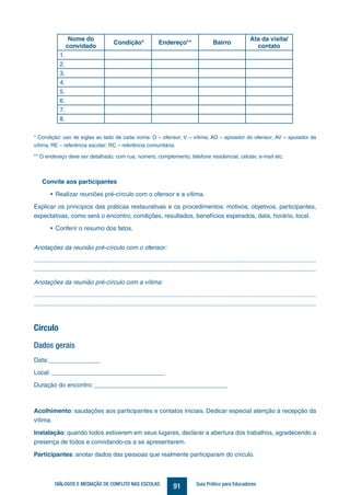 91DIÁLOGOS E MEDIAÇÃO DE CONFLITO NAS ESCOLAS Guia Prático para Educadores
* Condição: uso de siglas ao lado de cada nome: O – ofensor; V – vítima; AO – apoiador do ofensor; AV – apoiador da
vítima; RE – referência escolar; RC – referência comunitária.
** O endereço deve ser detalhado, com rua, número, complemento, telefone residencial, celular, e-mail etc.
Convite aos participantes
•	 Realizar reuniões pré-círculo com o ofensor e a vítima.
Explicar os princípios das práticas restaurativas e os procedimentos: motivos, objetivos, participantes,
expectativas, como será o encontro, condições, resultados, benefícios esperados, data, horário, local.
•	 Conferir o resumo dos fatos.
Anotações da reunião pré-círculo com o ofensor:
.....................................................................................................................................................................
.....................................................................................................................................................................
Anotações da reunião pré-círculo com a vítima:
.....................................................................................................................................................................
.....................................................................................................................................................................
Círculo
Dados gerais
Data:_______________
Local: _________________________________
Duração do encontro: _______________________________________
Acolhimento: saudações aos participantes e contatos iniciais. Dedicar especial atenção à recepção da
vítima.
Instalação: quando todos estiverem em seus lugares, declarar a abertura dos trabalhos, agradecendo a
presença de todos e convidando-os a se apresentarem.
Participantes: anotar dados das pessoas que realmente participaram do círculo.
Nome do
convidado
Condição* Endereço** Bairro
Ata da visita/
contato
1.
2.
3.
4.
5.
6.
7.
8.
 