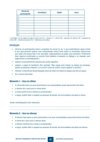 92DIÁLOGOS E MEDIAÇÃO DE CONFLITO NAS ESCOLAS Guia Prático para Educadores
* Condição: uso de siglas ao lado de cada nome: O – ofensor; V – vítima; AO – apoiador do ofensor; AV – apoiador da
vítima; RE – referência escolar; RC – referência comunitária
Introdução
•	 Informar os participantes sobre o propósito do círculo (p. ex. “o que pretendemos neste círculo
é que seja possível realizar uma compreensão mútua entre todos os envolvidos. Oportunizar
que cada uma possa falar e ser escutado, responsabilizar-se pelas suas escolhas e finalmente
fazer alguma combinação ou acordo. Este trabalho é baseado no diálogo e no respeito, sem
julgamentos ou perseguições”);
•	 explicar os procedimentos básicos que serão seguidos;
•	 explicar o papel do facilitador (Por exemplo: “Meu papel será manter as etapas do processo,
ajudar as pessoas a falarem, e a ouvirem umas às outras, e para registrar o acordo”);
•	 reforçar a importância da participação ativa de todos em todas as etapas que vão se seguir;
•	 ler o resumo dos fatos.
Momento 1 – foco na vítima
•	 A vítima fala sobre os seus sentimentos e as necessidades atuais decorrentes dos fatos;
•	 o ofensor diz o que ouviu a vítima dizer;
•	 a vítima confirma se o ofensor a compreendeu;
•	 a seguir, podem falar a respeito as pessoas da escola, da comunidade e de apoio à vítima.
Anotar manifestações mais relevantes:
............................................................................................................................................................
.............................................................................................................................................................
Momento 2 – foco no ofensor
•	 O ofensor fala sobre os seus sentimentos e as suas necessidades atuais decorrentes dos fatos;
•	 a vítima diz o que ouviu o ofensor dizer;
•	 o ofensor confirma se a vítima o compreendeu;
•	 a seguir, podem falar a respeito as pessoas da escola, da comunidade e de apoio ao ofensor.
Nome do
participante
Condição* Idade sexo
1 -
2 -
3 -
4 -
5 -
6 -
7 -
8 -
 