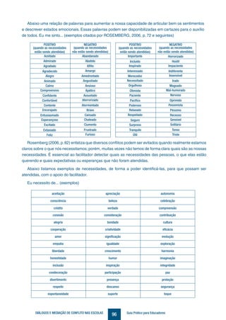 96DIÁLOGOS E MEDIAÇÃO DE CONFLITO NAS ESCOLAS Guia Prático para Educadores
Abaixo uma relação de palavras para aumentar a nossa capacidade de articular bem os sentimentos
e descrever estados emocionais. Essas palavras podem ser disponibilizadas em cartazes para o auxílio
de todos. Eu me sinto... (exemplos citados por ROSEMBERG, 2006, p. 72 e seguintes)
Rosemberg (2006, p.82) enfatiza que diversos conflitos podem ser evitados quando realmente estamos
claros sobre o que nós necessitamos; porém, muitas vezes não temos de forma clara quais são as nossas
necessidades. É essencial ao facilitador detectar quais as necessidades das pessoas, o que elas estão
querendo e quais expectativas ou esperanças que não foram atendidas.
Abaixo listamos exemplos de necessidades, de forma a poder identificá-las, para que possam ser
atendidas, com o apoio do facilitador.
Eu necessito de... (exemplos)
 