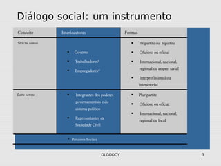 DLGODOY 3
Diálogo social: um instrumento
Conceito Interlocutores Formas
Strictu senso
• Governo
• Trabalhadores*
• Empregadores*
• Tripartite ou bipartite
• Oficioso ou oficial
• Internacional, nacional,
regional ou empre sarial
• Interprofissional ou
intersetorial
Latu sensu • Integrantes dos poderes
governamentais e do
sistema político
• Representantes da
Sociedade Civil
• Pluripartite
• Oficioso ou oficial
• Internacional, nacional,
regional ou local
* Parceiros Sociais
 