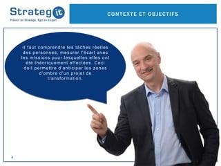 Dilo Method La méthode du Dilo par Strateg-it ! | PPTX