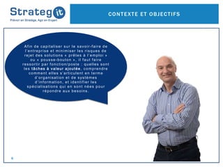 Dilo Method La méthode du Dilo par Strateg-it ! | PPT