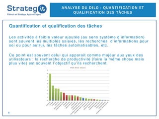 Dilo Method La méthode du Dilo par Strateg-it ! | PPT