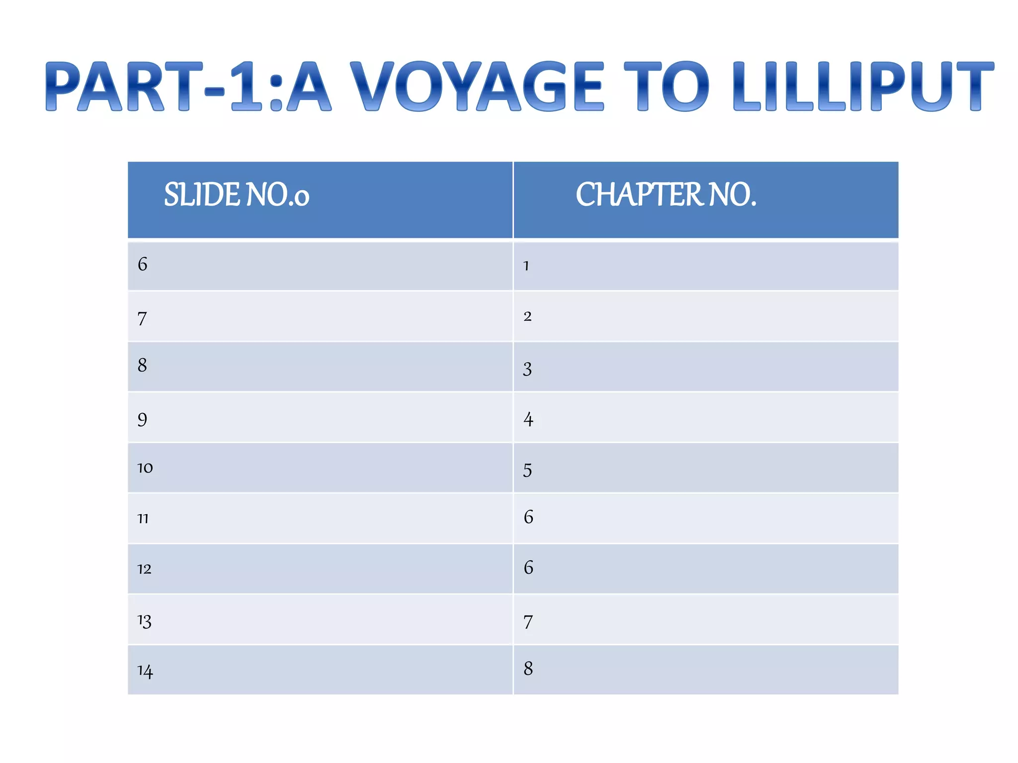 SLIDE NO.0 CHAPTERNO.
6 1
7 2
8 3
9 4
10 5
11 6
12 6
13 7
14 8
 